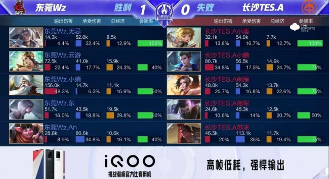 营业收入 营业收入