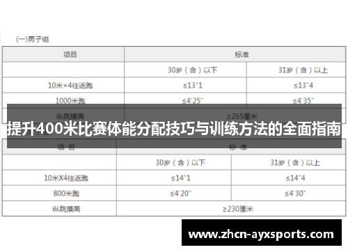 提升400米比赛体能分配技巧与训练方法的全面指南