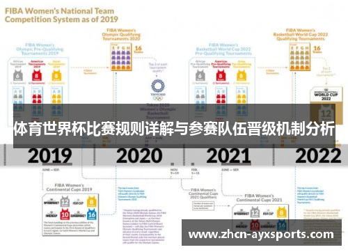 体育世界杯比赛规则详解与参赛队伍晋级机制分析