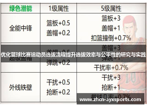 优化篮球比赛运动员选拔流程提升选拔效率与公平性的研究与实践