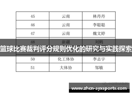 篮球比赛裁判评分规则优化的研究与实践探索