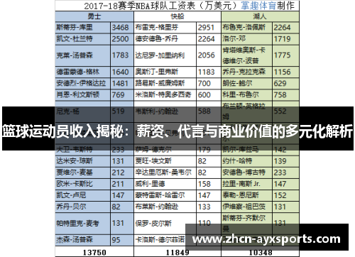 篮球运动员收入揭秘：薪资、代言与商业价值的多元化解析