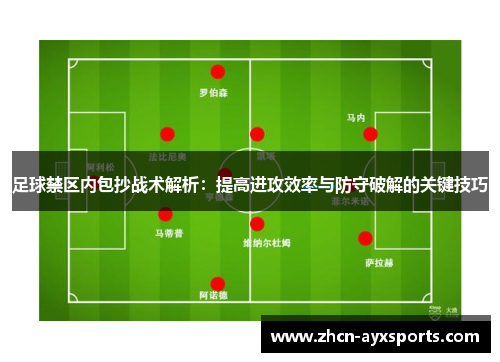 足球禁区内包抄战术解析：提高进攻效率与防守破解的关键技巧