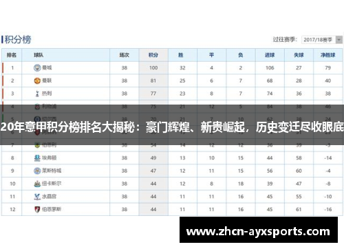 20年意甲积分榜排名大揭秘：豪门辉煌、新贵崛起，历史变迁尽收眼底