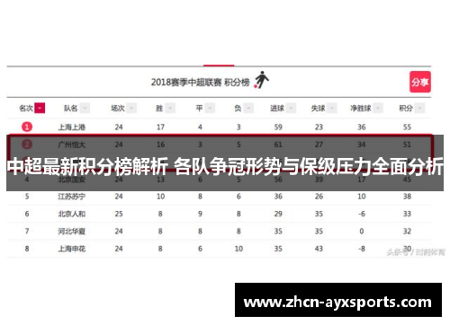 中超最新积分榜解析 各队争冠形势与保级压力全面分析