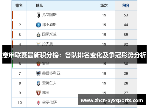 意甲联赛最新积分榜：各队排名变化及争冠形势分析