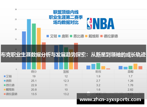 布克职业生涯数据分析与发展趋势探索：从新星到领袖的成长轨迹