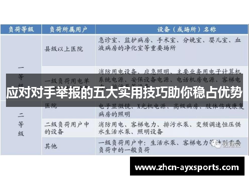 应对对手举报的五大实用技巧助你稳占优势