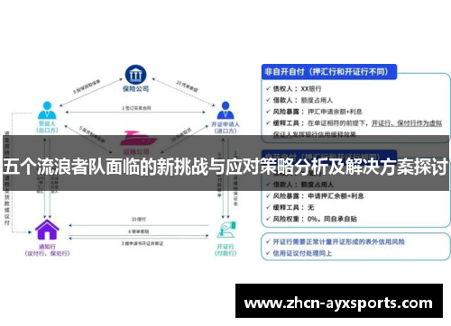 五个流浪者队面临的新挑战与应对策略分析及解决方案探讨