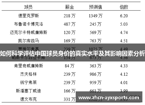 如何科学评估中国球员身价的真实水平及其影响因素分析