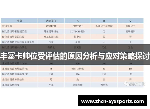 丰塞卡帅位受评估的原因分析与应对策略探讨