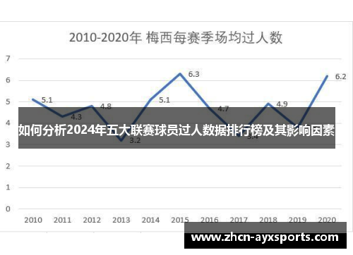 如何分析2024年五大联赛球员过人数据排行榜及其影响因素
