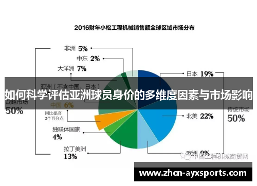 如何科学评估亚洲球员身价的多维度因素与市场影响