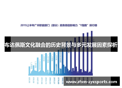布达佩斯文化融合的历史背景与多元发展因素探析