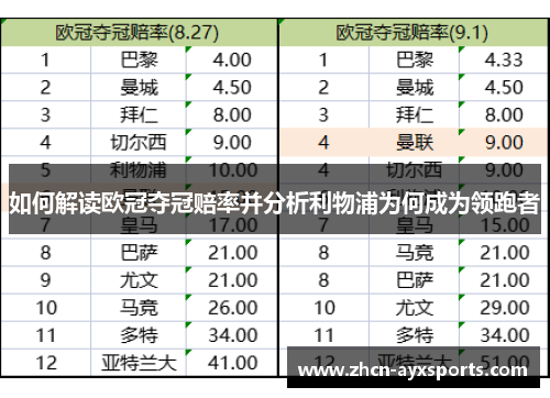 如何解读欧冠夺冠赔率并分析利物浦为何成为领跑者