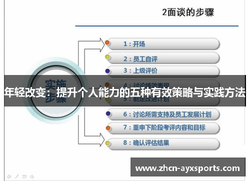 年轻改变：提升个人能力的五种有效策略与实践方法