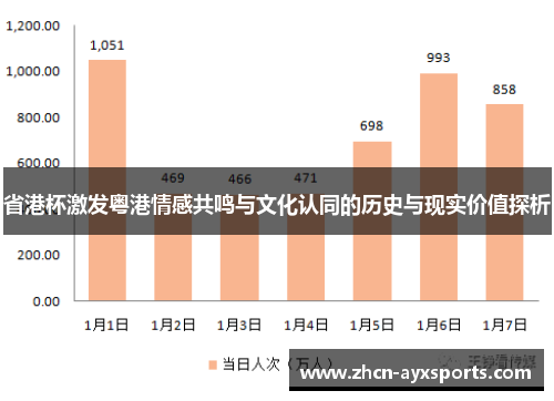 省港杯激发粤港情感共鸣与文化认同的历史与现实价值探析