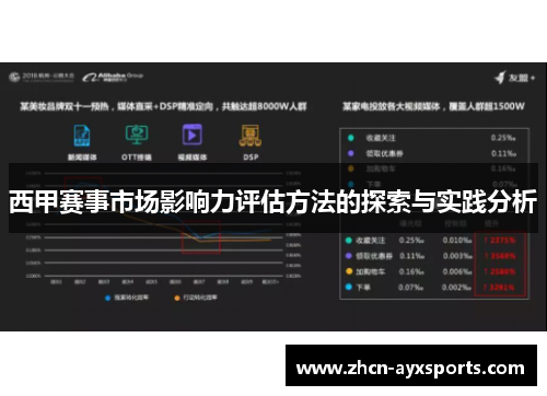 西甲赛事市场影响力评估方法的探索与实践分析