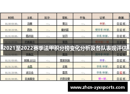 2021至2022赛季法甲积分榜变化分析及各队表现评估