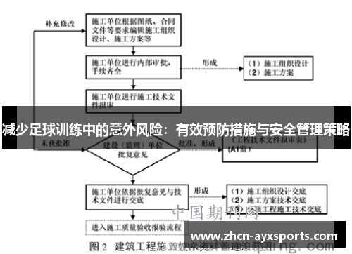 减少足球训练中的意外风险：有效预防措施与安全管理策略