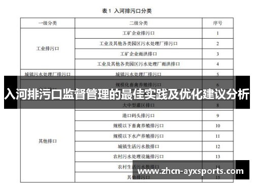入河排污口监督管理的最佳实践及优化建议分析
