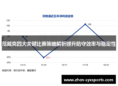 范戴克四大关键比赛策略解析提升防守效率与稳定性