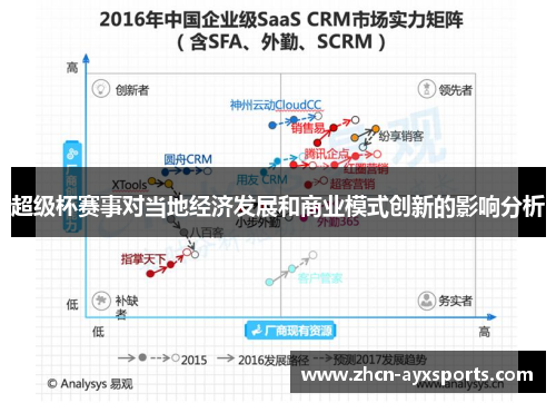 超级杯赛事对当地经济发展和商业模式创新的影响分析