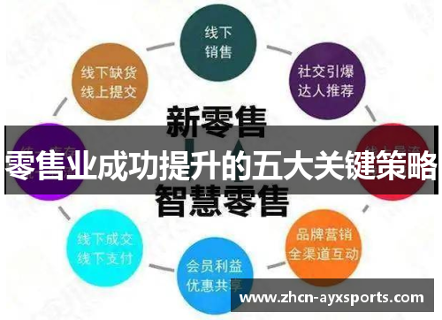 零售业成功提升的五大关键策略